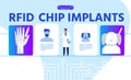 RFID Chip Implants Advertising Cartoon Poster