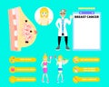 Male doctor health care with woman  breast cancer anatomy, infographic october breast cancer awareness month concept Royalty Free Stock Photo