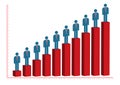 Male Doctor Rise Bar Chart