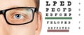 Male eye and eyesight test Royalty Free Stock Photo