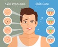 Male face skin treatment illustration