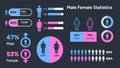 Male Female Statistics Chart Comparing Gender Data and Population Ratio Royalty Free Stock Photo