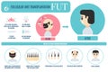 FUT hair transplantation for men