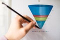 Male hand pointing at a coloured funnel chart printed on a white sheet of paper during a business meeting