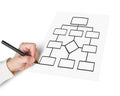 Male hand using pen drawing blank organization chart Royalty Free Stock Photo