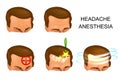 Male head, pain, analgesia