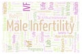 male infertility horizontal word cloud