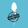 Male infertility - sperm is infertile Royalty Free Stock Photo