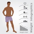 Male weight infographics, fitness against fast food, vector illu