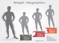 Male weight- stages of weight loss, infographics, silhouette, ve