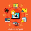 Malicious Software Design Concept