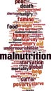 Malnutrition word cloud