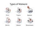 Malware for malicious software such as virus, trojans, spyware, worms, adware, ransomware