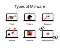 Malware for malicious software such as virus, trojans, spyware, worms, adware, ransomware