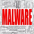 Malware word cloud