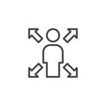 Man with arrows in four directions outline icon