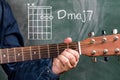 Man playing guitar chords displayed on a blackboard, Chord Dmaj7