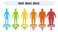 Man BMI. Body mass index infographics for male with normal weight and obesity. Fat and skinny silhouettes. Diagram for