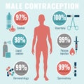 Man Contraception Pictograms