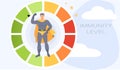 Man in costume in circular spectrum of level of immunity. Superhero demonstrates his power