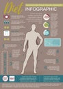 Man Diet Infographic