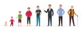 Man in different ages. Newborn boy teenager, adult man elderly person. Growth stages, people generation. Vector cartoon