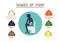 Man excrete with Shades Color Of Poop Healthy Concept