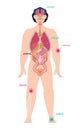 Man Full-Length with Designation of Pain Points