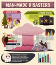 Man-made Disasters Orthogonal Infographics Royalty Free Stock Photo