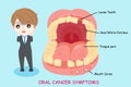 Man with oral cancer symptoms Royalty Free Stock Photo