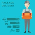 Man postal delivery courier man with infographics