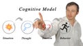 Cognitive Model Royalty Free Stock Photo
