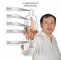 Complications of Atherosclerosis