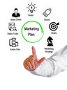 Components of marketing plan Royalty Free Stock Photo