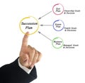Components of Succession plan Royalty Free Stock Photo