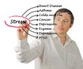 Stress consequences Royalty Free Stock Photo