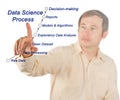 Data Science Process Royalty Free Stock Photo