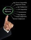 Diagram of Application Migration Royalty Free Stock Photo
