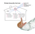 Diagram of Home Safety