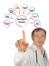 Presenting Eight Neurological Disorders Royalty Free Stock Photo