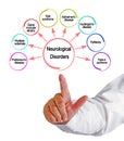 Presenting Eight Neurological Disorders Royalty Free Stock Photo