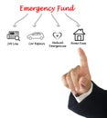 Emergency Fund Benefits