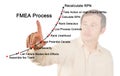 Failure mode and effects analysis FMEA process Royalty Free Stock Photo