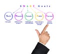 Presenting Five SMART  Goals Royalty Free Stock Photo