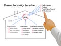 Diagram of Home Safety Royalty Free Stock Photo
