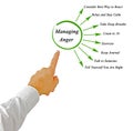 How to manage anger Royalty Free Stock Photo