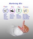 Marketing mix 4p