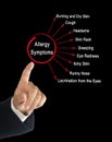 Presenting Nine Allergy Symptoms