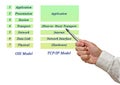 OSI Reference Model and TCP/IP Model Layers Royalty Free Stock Photo