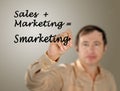 Sales+Marketing=Smarketing